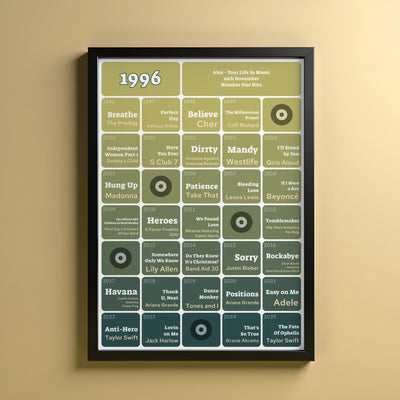 30th Birthday Music Print 1996 Gift - Number One Songs On Your Birthday – Personalised Print