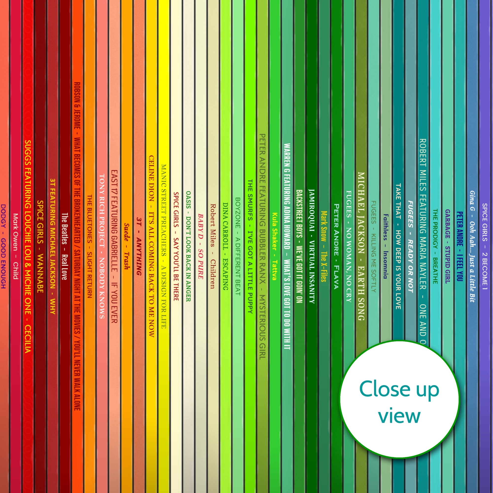 30th Birthday Gift – Popular Songs Of 1996 - Music Print Personalised