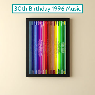 30th Birthday Gift – Popular Songs Of 1996 - Music Print Personalised