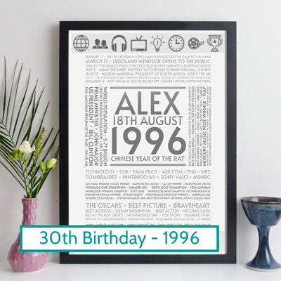 Personalised 1996 Facts Print UK