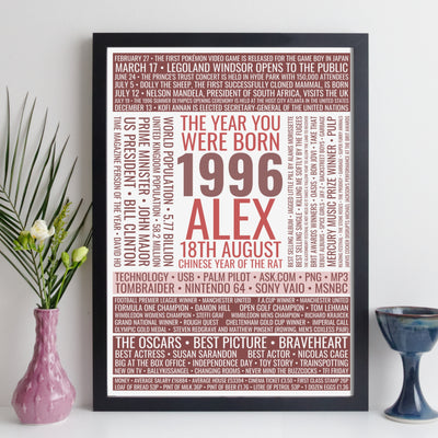 Personalised Born In 1996 Facts Print UK