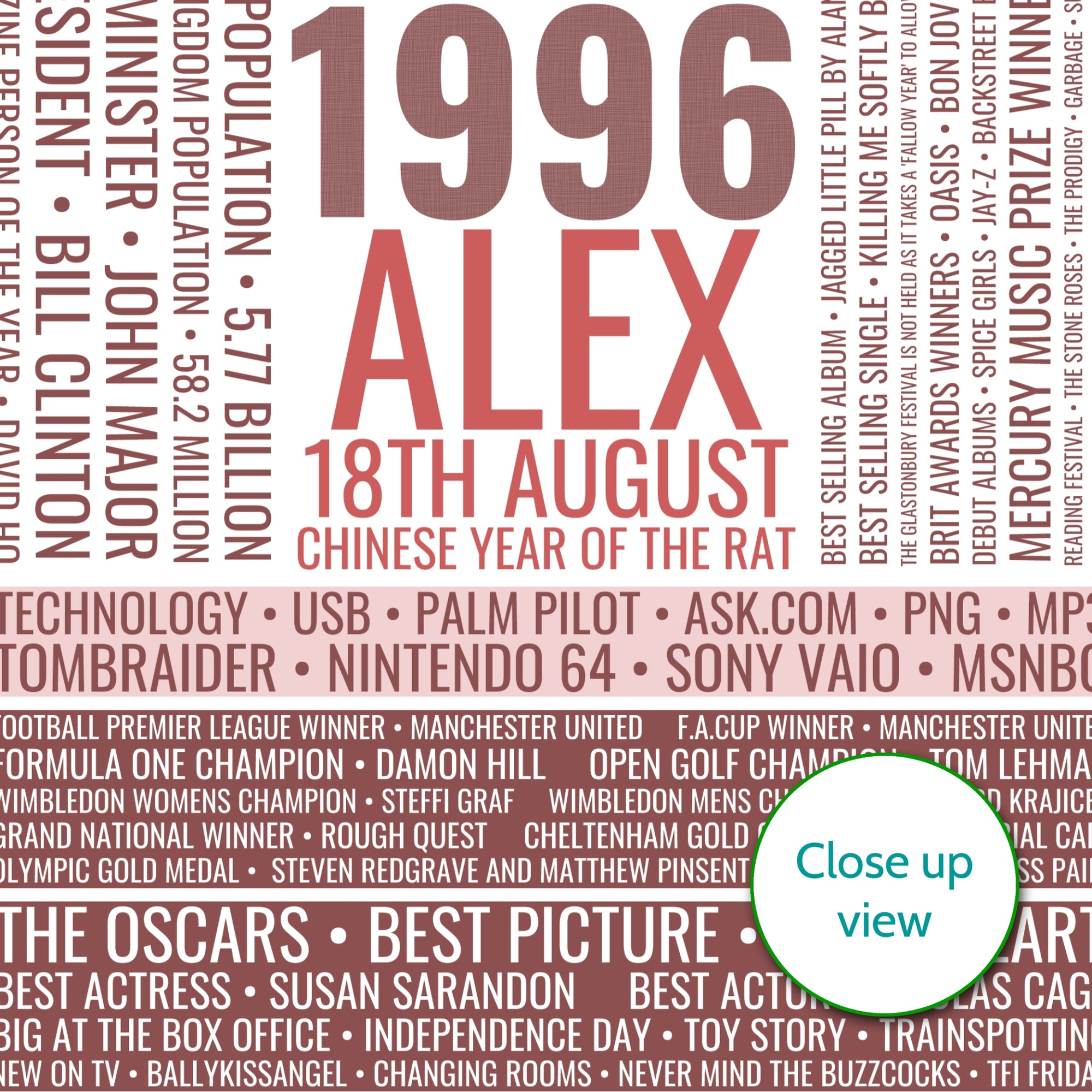 Personalised Born In 1996 Facts Print UK