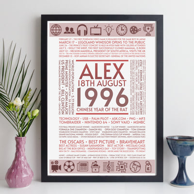 Personalised 1996 Facts Print UK