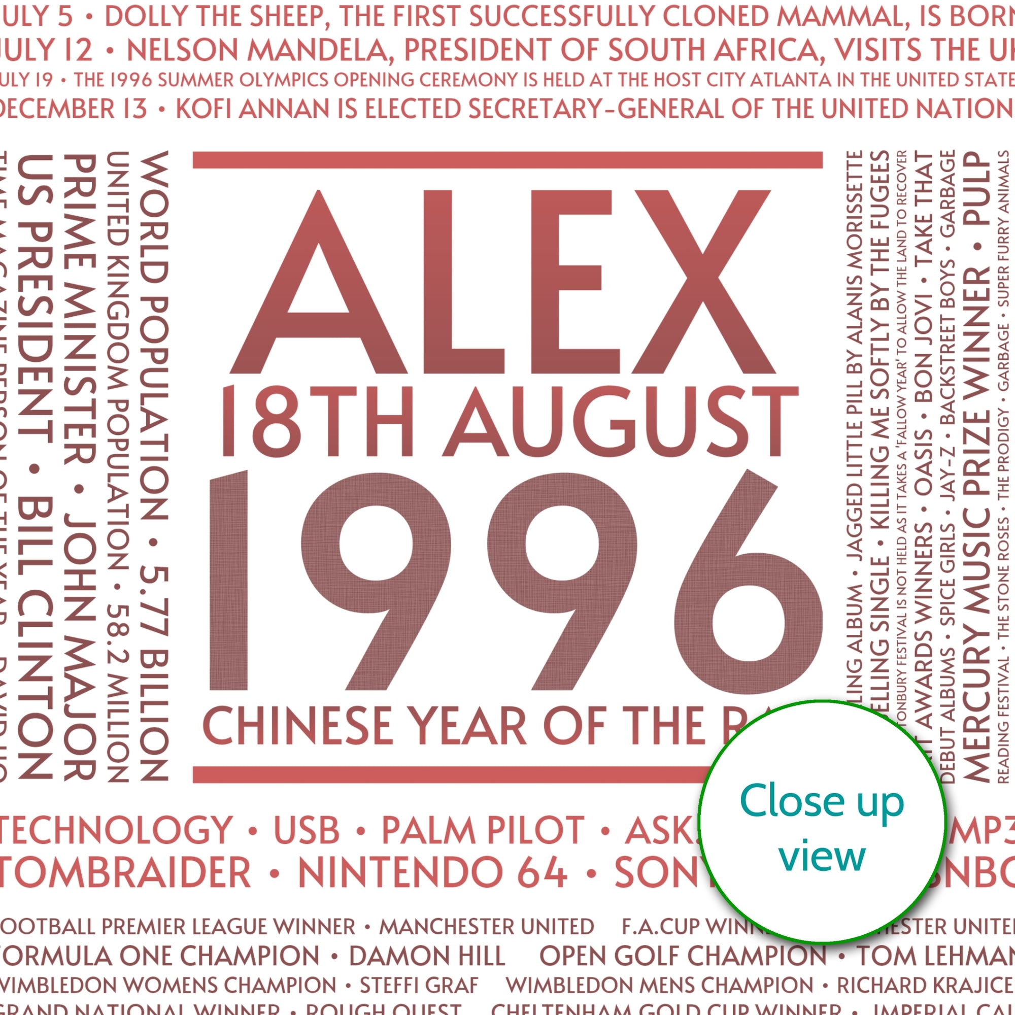 Personalised 1996 Facts Print UK