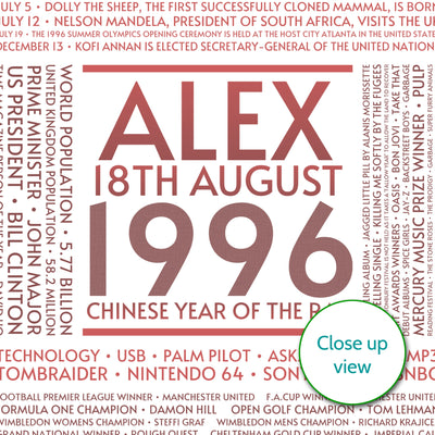 Personalised 1996 Facts Print UK