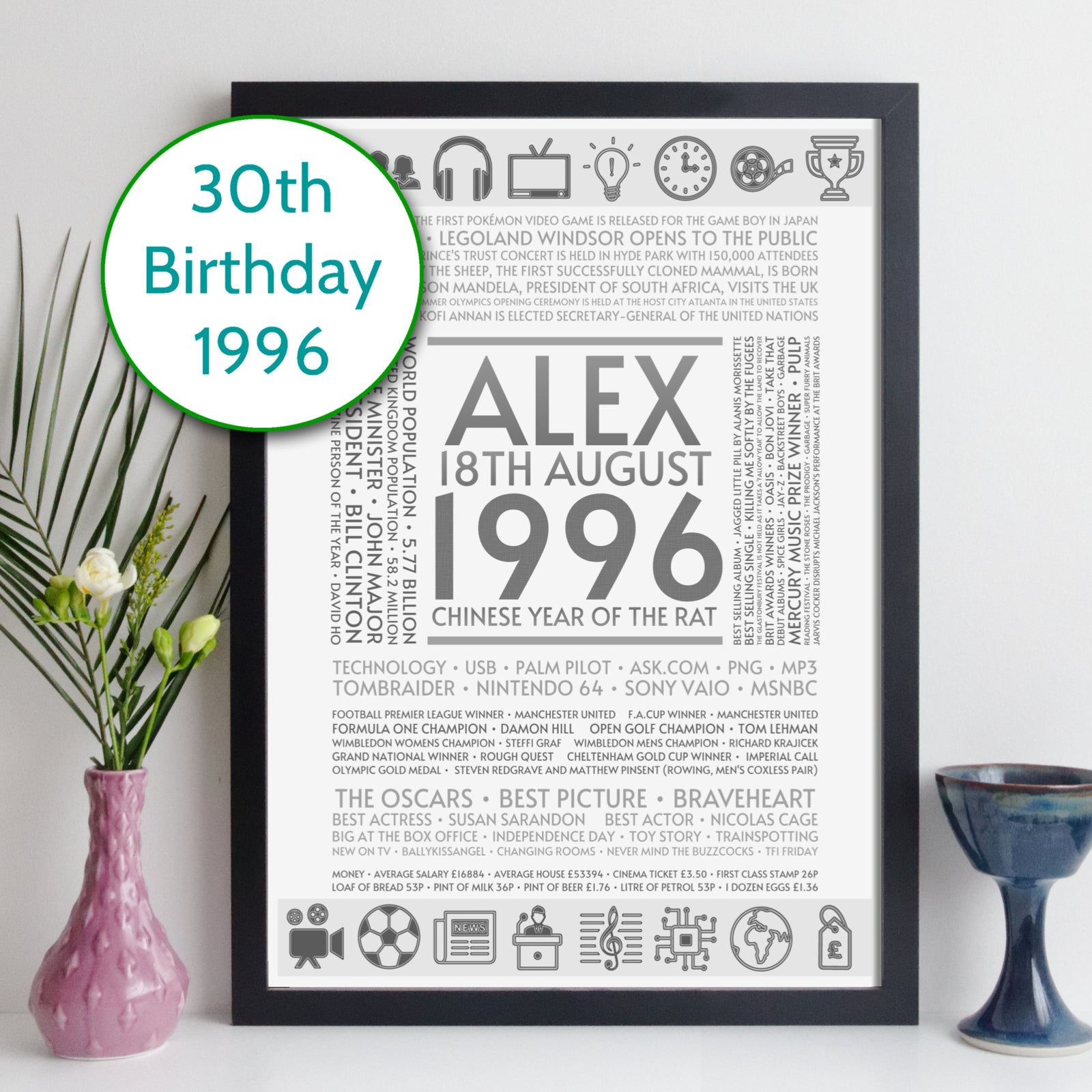 Personalised 1996 Facts Print UK