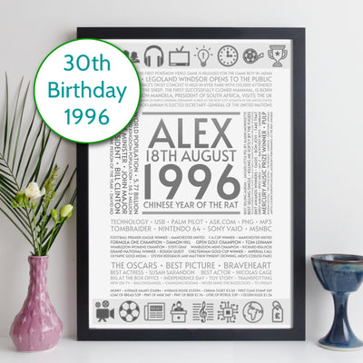 Personalised 1996 Facts Print UK