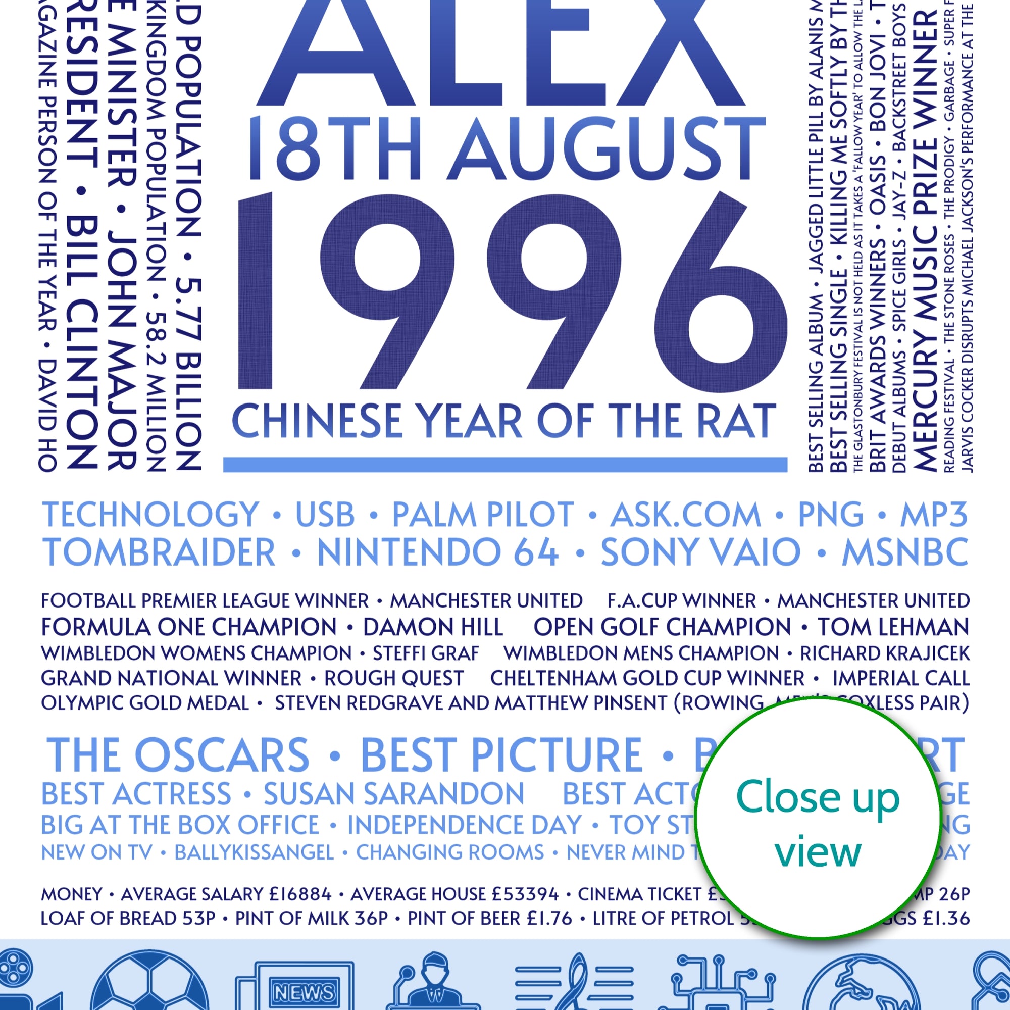 Personalised 1996 Facts Print UK
