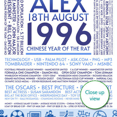 Personalised 1996 Facts Print UK