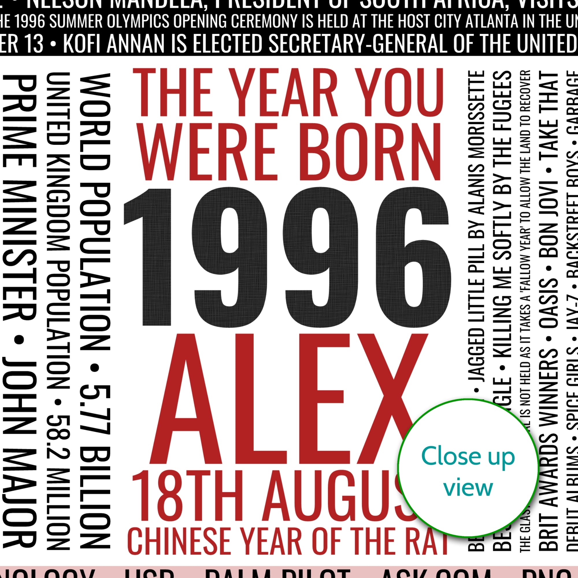 Personalised Born In 1996 Facts Print UK