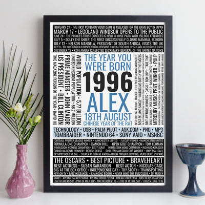 Personalised Born In 1996 Facts Print UK