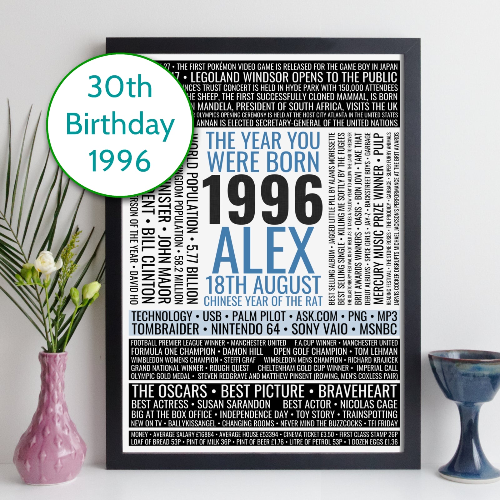 Personalised Born In 1996 Facts Print UK