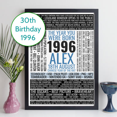 Personalised Born In 1996 Facts Print UK