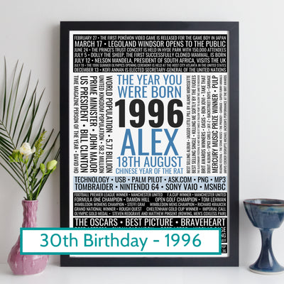 Personalised Born In 1996 Facts Print UK