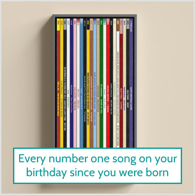 21st Birthday Gift – Every number one song on your birthday since you were born - Personalised music gift - 2005