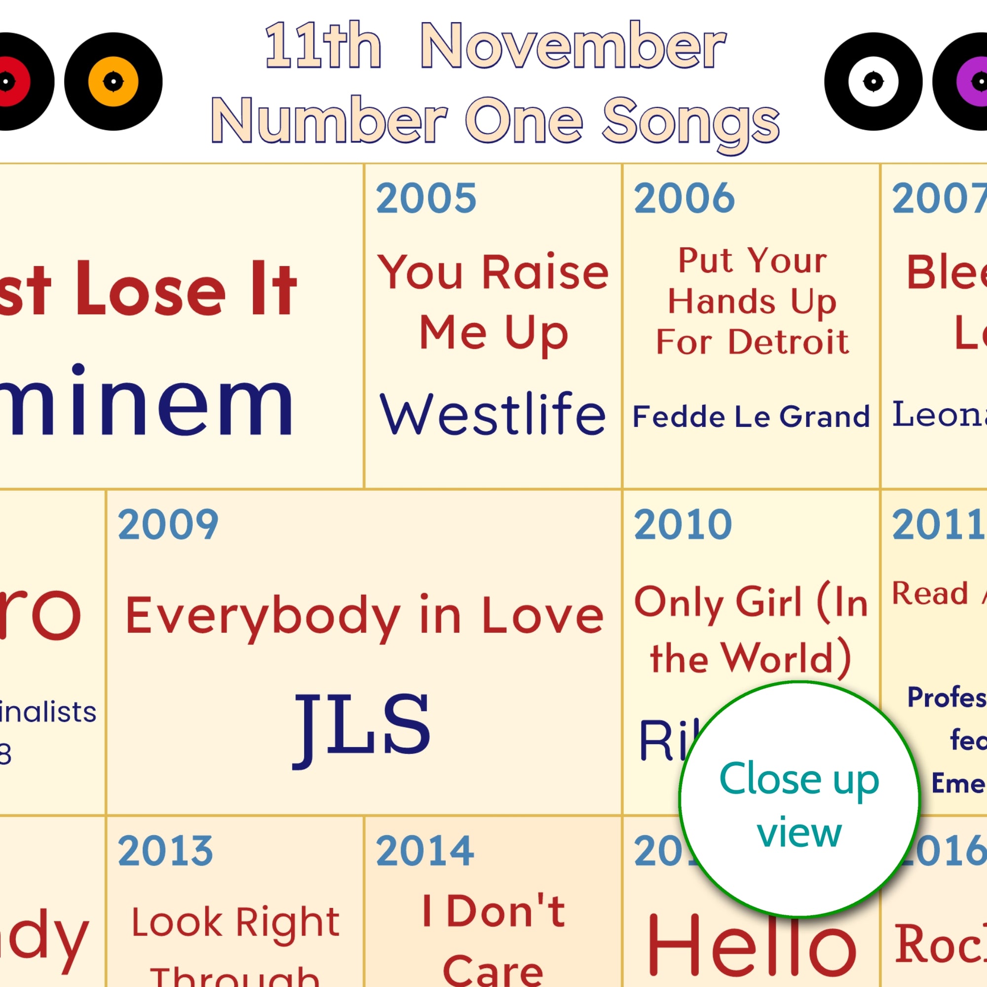 21st Birthday Gift - Every Number One Song Since You Were Born Print – Personalised 2005 Gift