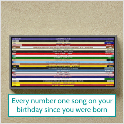 21st Birthday Gift – Every number one song on your birthday since you were born - Personalised music gift - 2005