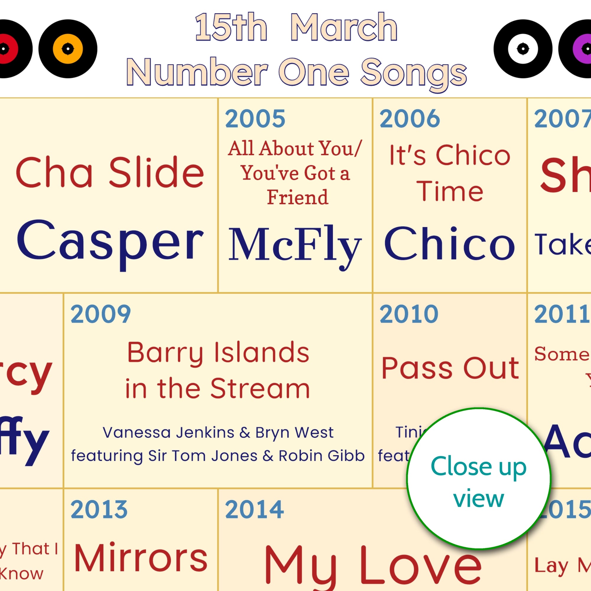21st Birthday Gift - Every Number One Song Since You Were Born Print – Personalised 2005 Gift