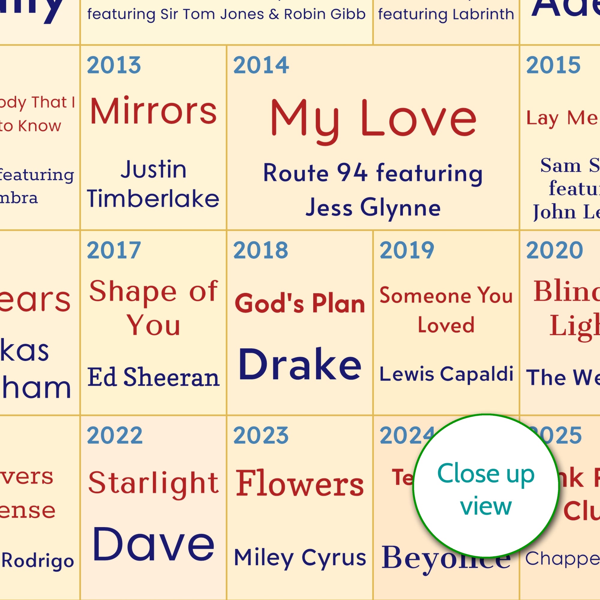 21st Birthday Gift - Every Number One Song Since You Were Born Print – Personalised 2005 Gift