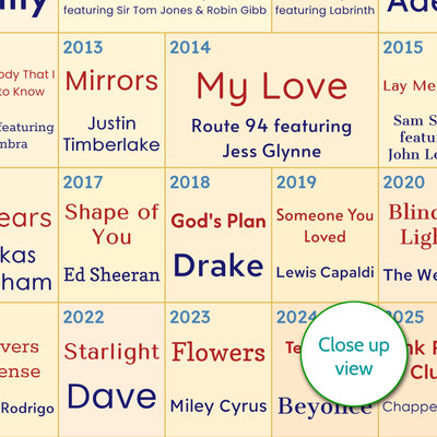 21st Birthday Gift - Every Number One Song Since You Were Born Print – Personalised 2005 Gift