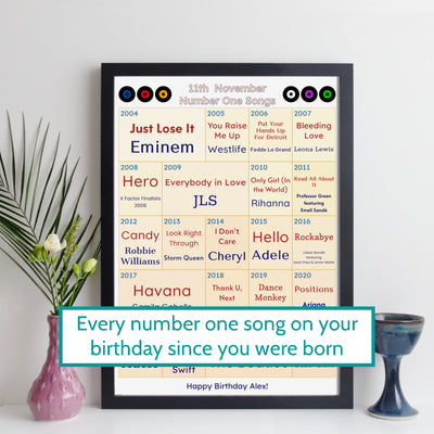 21st Birthday Gift - Every Number One Song Since You Were Born Print – Personalised 2005 Gift