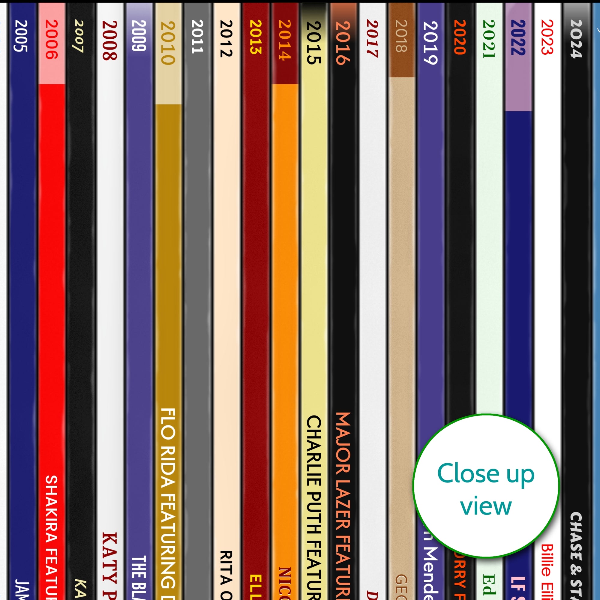 21st Birthday Gift – Every number one song on your birthday since you were born - Personalised music gift - 2005