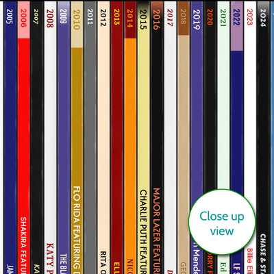 21st Birthday Gift – Every number one song on your birthday since you were born - Personalised music gift - 2005