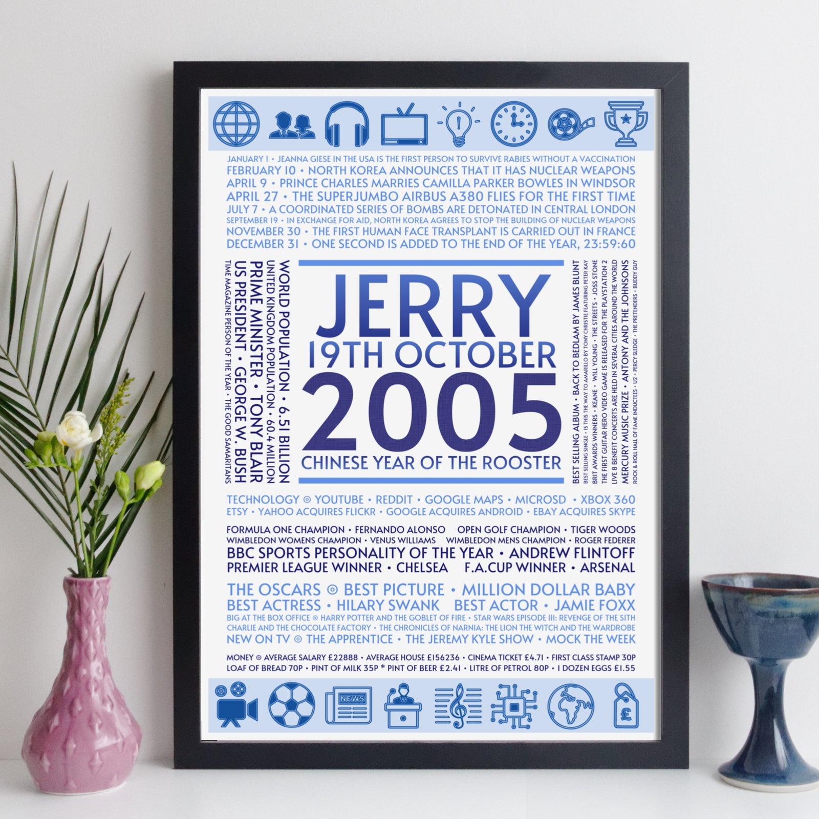 Personalised 2005 Facts Print UK