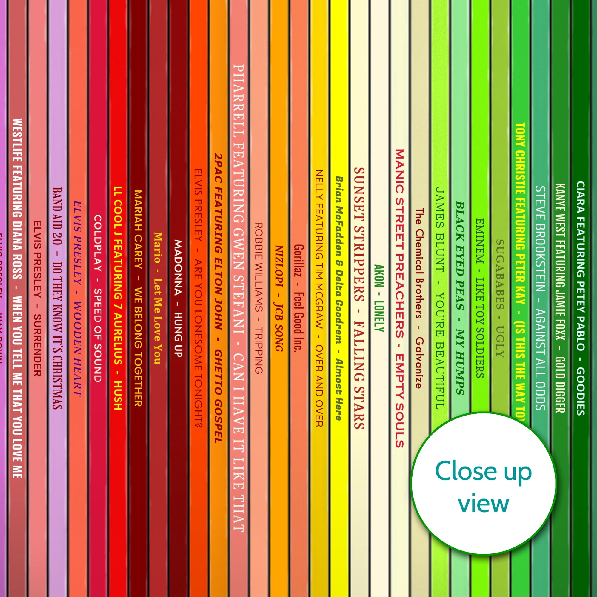 21st Birthday Gift – Popular Songs Of 2005- Music Print Personalised