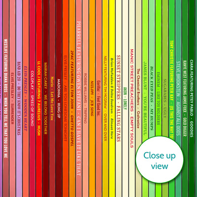 21st Birthday Gift – Popular Songs Of 2005- Music Print Personalised