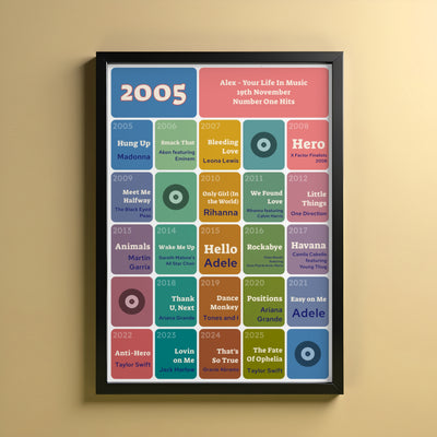 21st Birthday Music Print 2005 Gift - Number One Songs On Your Birthday – Personalised Print