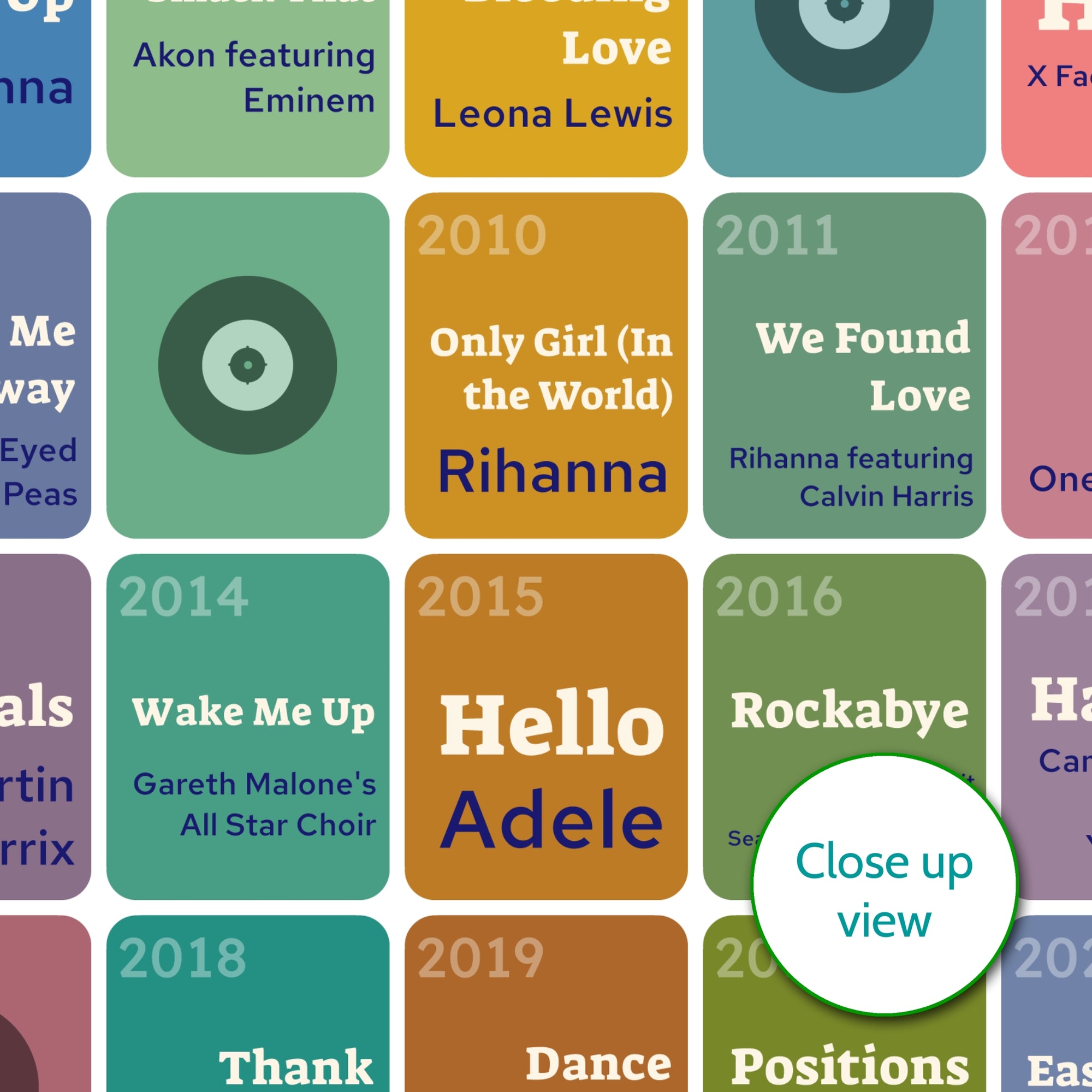 21st Birthday Music Print 2005 Gift - Number One Songs On Your Birthday – Personalised Print