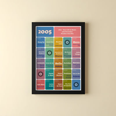21st Birthday Music Print 2005 Gift - Number One Songs On Your Birthday – Personalised Print