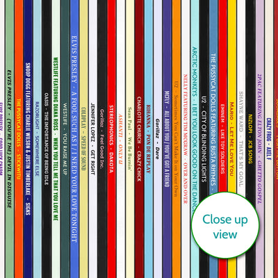 21st Birthday Gift – Popular Songs Of 2005- Music Print Personalised