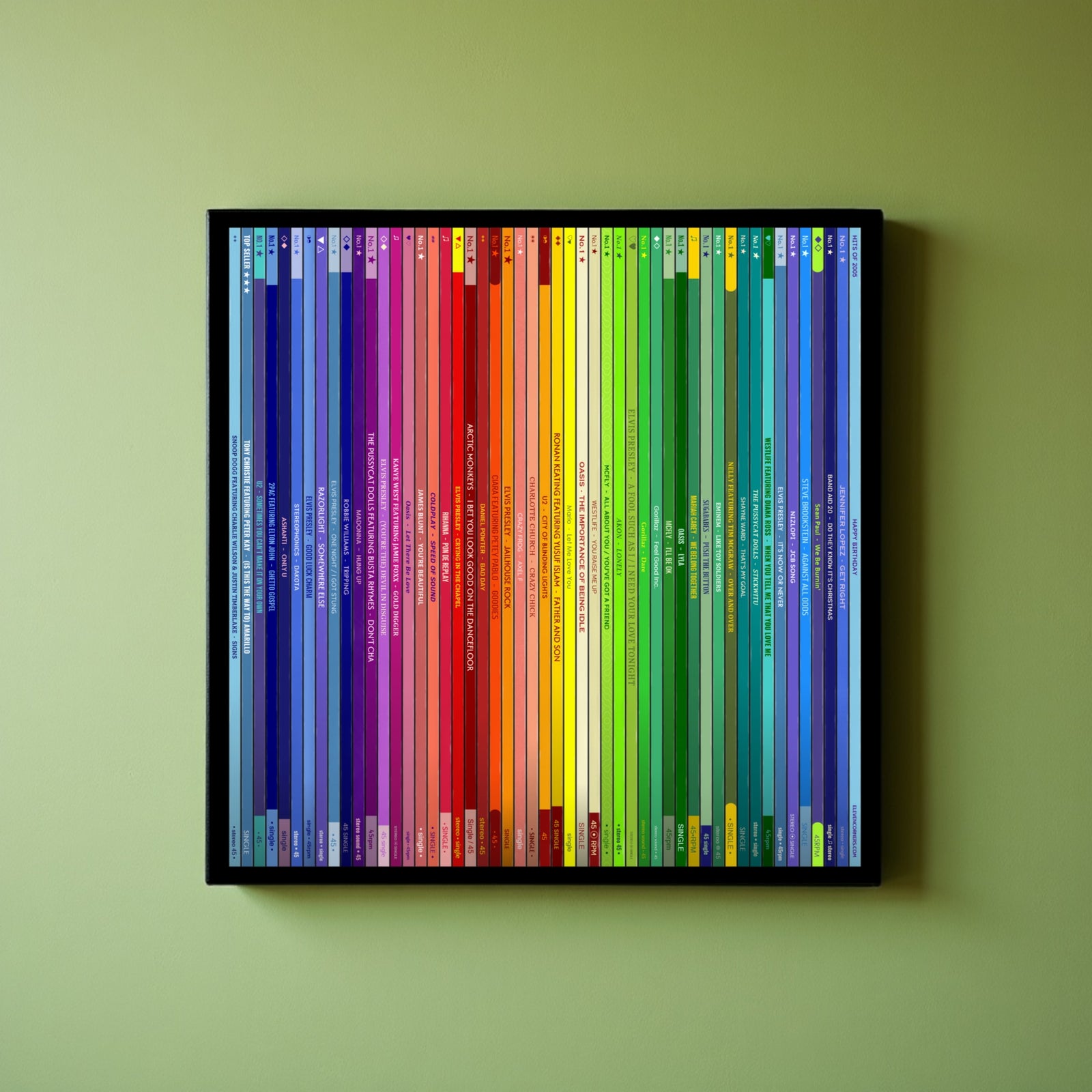 21st Birthday Gift – Popular Songs Of 2005- Music Print Personalised