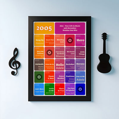 21st Birthday Music Print 2005 Gift - Number One Songs On Your Birthday – Personalised Print