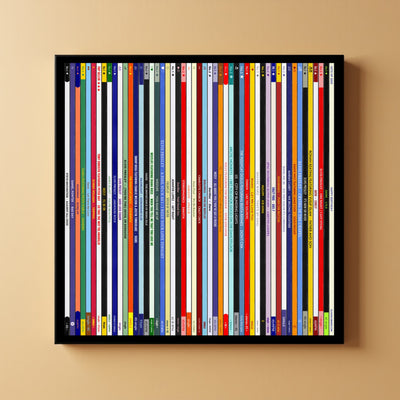 21st Birthday Gift – Popular Songs Of 2005- Music Print Personalised