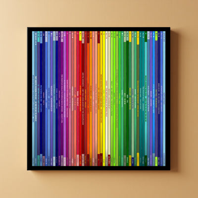 21st Birthday Gift – Popular Songs Of 2005- Music Print Personalised