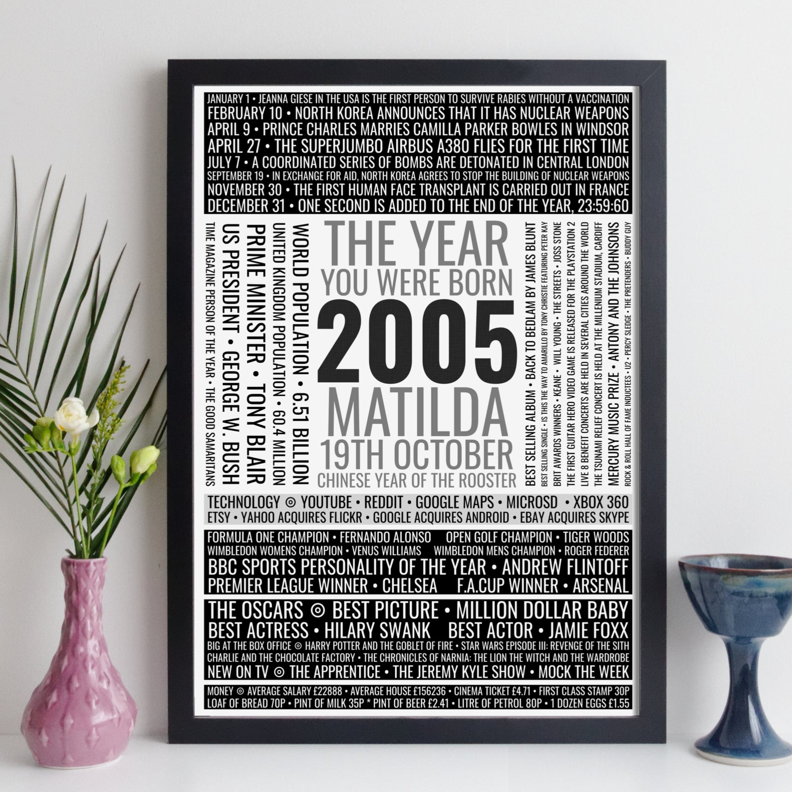 Personalised Born In 2005 Facts Print UK