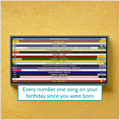 18th Birthday Music Print – Every number one song on your birthday since you were born - Personalised birthday gift