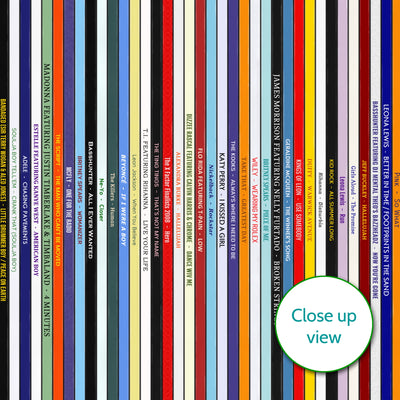 18th Birthday Gift – Popular Songs Of 2008- Music Print Personalised
