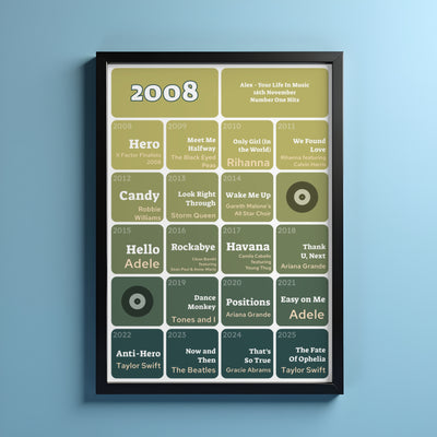 18th Birthday Music Print 2008 Gift - Number One Songs On Your Birthday – Personalised Print