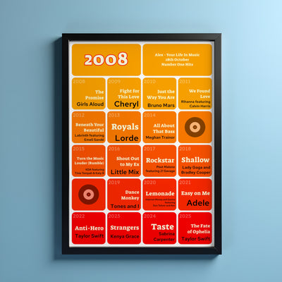 18th Birthday Music Print 2008 Gift - Number One Songs On Your Birthday – Personalised Print