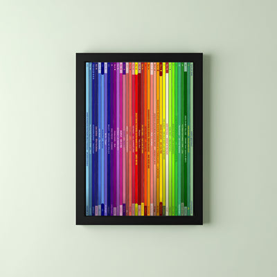 18th Birthday Gift – Popular Songs Of 2008- Music Print Personalised