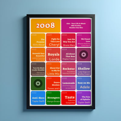 18th Birthday Music Print 2008 Gift - Number One Songs On Your Birthday – Personalised Print