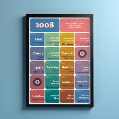 18th Birthday Music Print 2008 Gift - Number One Songs On Your Birthday – Personalised Print