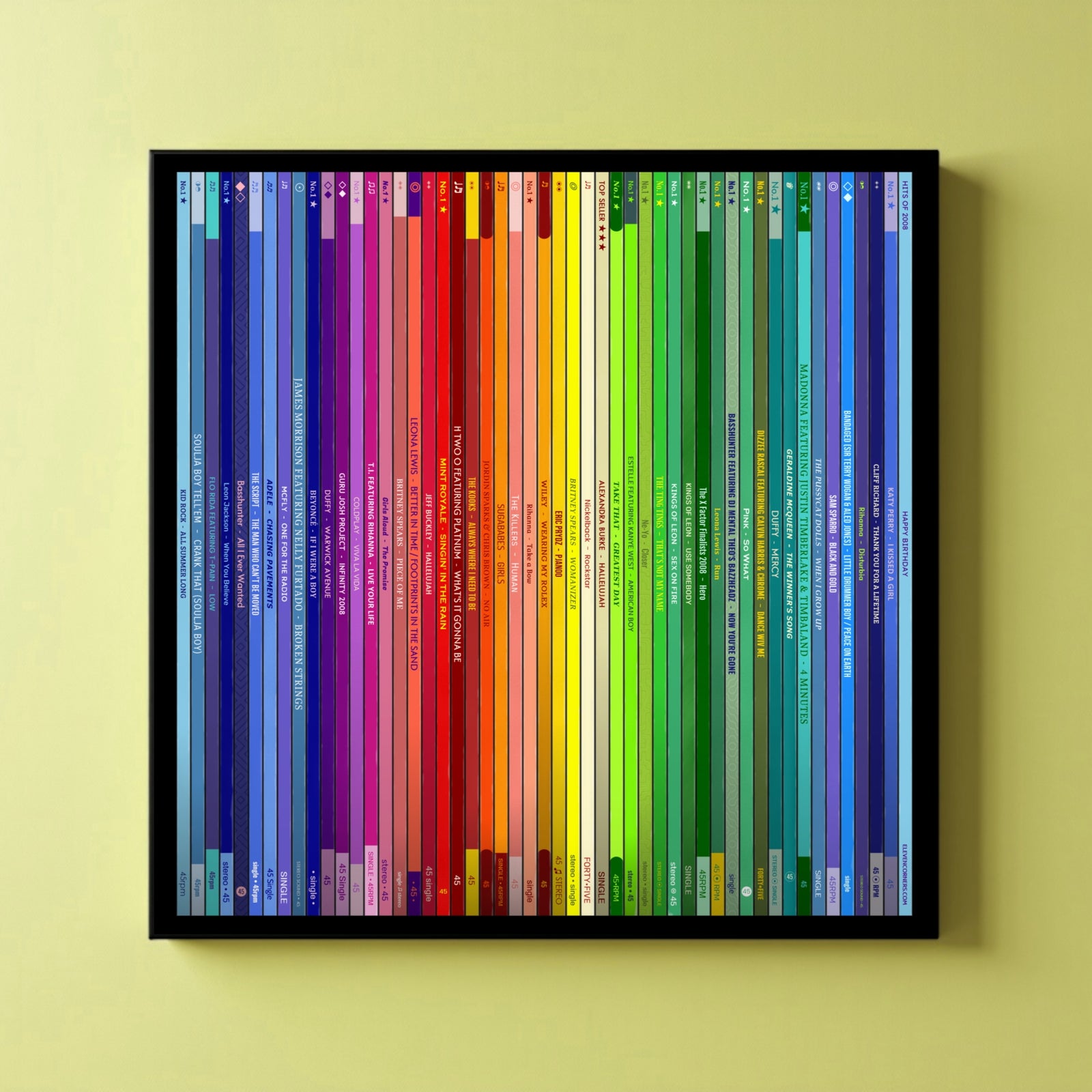 18th Birthday Gift – Popular Songs Of 2008- Music Print Personalised
