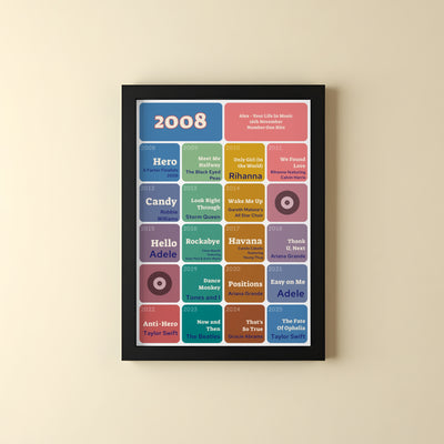 18th Birthday Music Print 2008 Gift - Number One Songs On Your Birthday – Personalised Print
