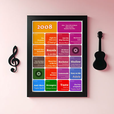 18th Birthday Music Print 2008 Gift - Number One Songs On Your Birthday – Personalised Print