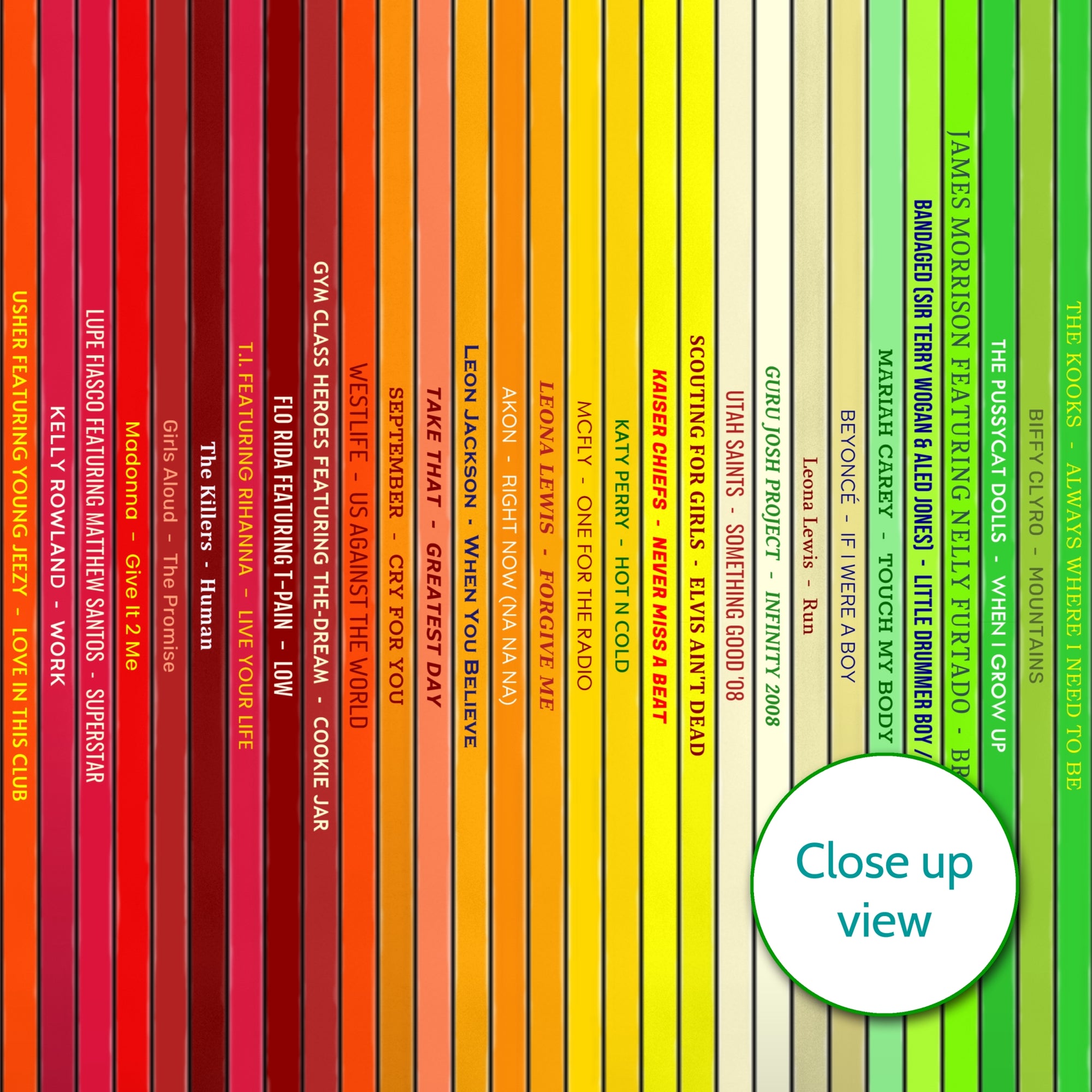 18th Birthday Gift – Popular Songs Of 2008- Music Print Personalised